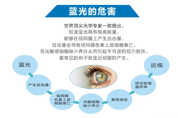 手機屏幕藍光的危害 手機屏幕藍光的危害