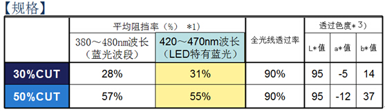美成防藍光膜技術參數 美成防藍光膜技術參數
